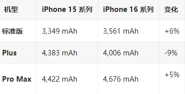 石河子苹果16维修分享iPhone16/Pro系列机模再曝光