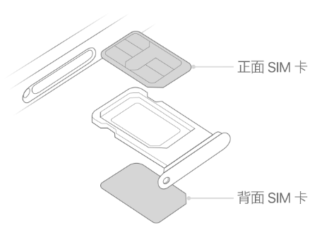 石河子苹果15维修分享iPhone15出现'无SIM卡'怎么办