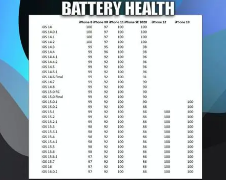 石河子苹果手机维修分享iOS16.0.2值得升级吗 