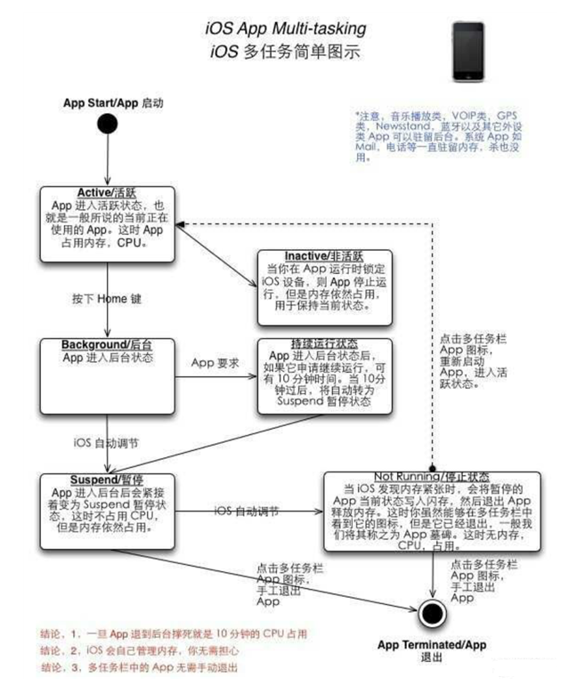石河子苹果手机维修分享iPhone 为什么不加大内存 