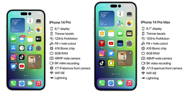 石河子苹果14维修分享iPhone 14具体参数汇总 