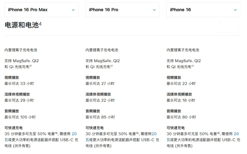 石河子苹果手机维修分享 iPhone 16 目前实测充电峰值功率不超过 39W 