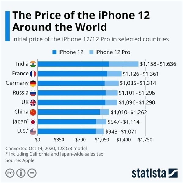 石河子苹果手机维修分享哪个购买iPhone 12/12 Pro更便宜 