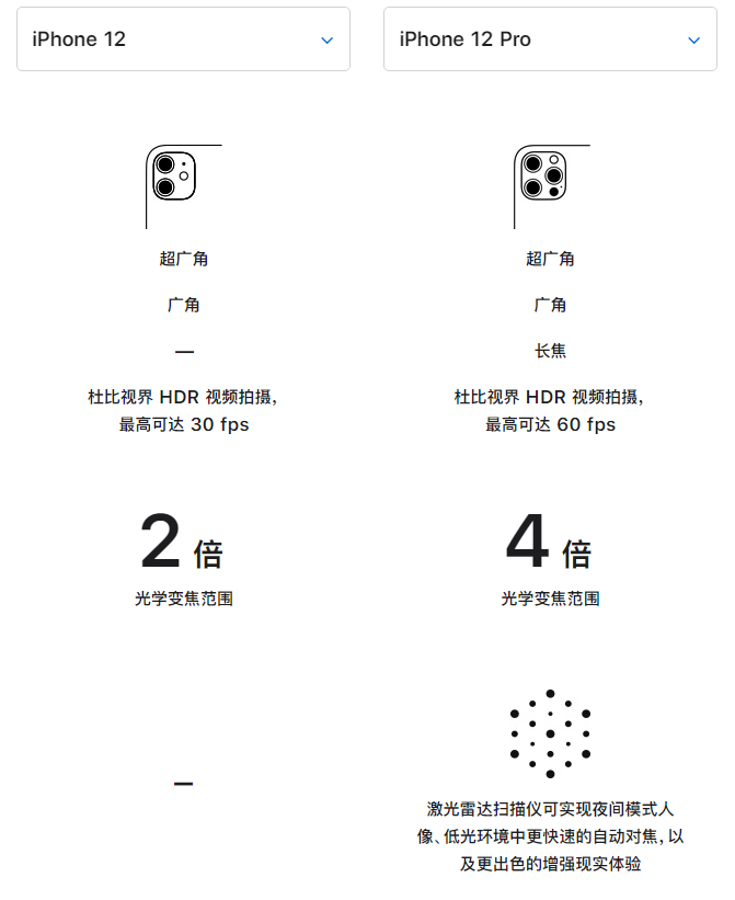 石河子苹果手机维修分享苹果 iPhone 12 与 iPhone 12 Pro 选哪款 